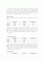 [기업분석] (주)한국스탠다드차타드 제일은행 재무분석분석 (2009~2011) 6페이지