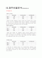 대한항공 재무분석(기업분석) 4페이지