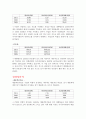 대한항공 재무분석(기업분석) 7페이지