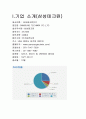 삼성테크원 vs 한솔테크닉스 재무분석(기업분석) 2페이지