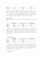 삼성테크원 vs 한솔테크닉스 재무분석(기업분석) 6페이지