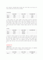 삼성전기 vs LG이노텍 재무분석(기업분석) 5페이지