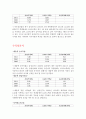 삼성전기 vs LG이노텍 재무분석(기업분석) 7페이지