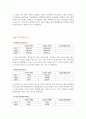 삼성전기 vs LG이노텍 재무분석(기업분석) 9페이지