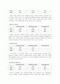 삼성엔지니어링 재무분석(기업분석) 6페이지