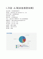 삼성생명보험 재무분석(기업분석) 2페이지