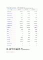 삼성생명보험 재무분석(기업분석) 4페이지
