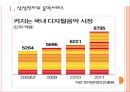 [디지털음악]디지털음악시장의 성장과 삼성전자의 진출전략 PPT자료 3페이지