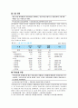 2012년도 보건복지분야 재정 운영 및 복지분야 개선방향 6페이지