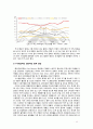 하이닉스기업조사,hynix,반도체산업정의국내외적발전과정,국제적위상,향후전망,마케팅,STP,4P전략,물류체계 분석 11페이지