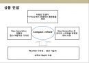 젊은 감각의 컴팩트 비클(compact vehicle) 런칭을 위한 커뮤니케이션 전략 5페이지