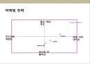 젊은 감각의 컴팩트 비클(compact vehicle) 런칭을 위한 커뮤니케이션 전략 12페이지