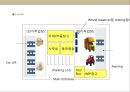 자동차 튜닝 전문점 사업 계획서 - 시장분석, 기술성 분석, 경쟁사 분석, SWOT 분석, 소비자 분석 4페이지