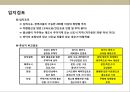 자동차 튜닝 전문점 사업 계획서 - 시장분석, 기술성 분석, 경쟁사 분석, SWOT 분석, 소비자 분석 8페이지