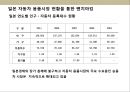 자동차 튜닝 전문점 사업 계획서 - 시장분석, 기술성 분석, 경쟁사 분석, SWOT 분석, 소비자 분석 10페이지