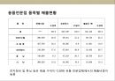 자동차 튜닝 전문점 사업 계획서 - 시장분석, 기술성 분석, 경쟁사 분석, SWOT 분석, 소비자 분석 13페이지