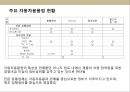 자동차 튜닝 전문점 사업 계획서 - 시장분석, 기술성 분석, 경쟁사 분석, SWOT 분석, 소비자 분석 14페이지