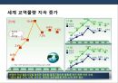 국내외 물류 환경의 이해 및 물류산업 발전전략 15페이지