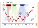 [일양약품기업분석]일양약품 경영전략분석 PPT자료 7페이지