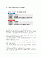 [현대기아차 기업분석] 현대기아차 경영전략분석-중국시장 진출전략 보고서 4페이지