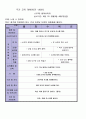 6월 월간, 주간 교육계획안 - 다양한 감각기관을 이용하여 주변 환경을 탐색해본다. 2페이지