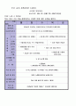 6월 월간, 주간 교육계획안 - 다양한 감각기관을 이용하여 주변 환경을 탐색해본다. 4페이지