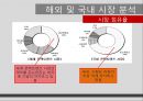 [신제품개발론] 원데이 아큐브 디파인.ppt 12페이지