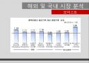 [신제품개발론] 원데이 아큐브 디파인.ppt 14페이지