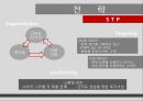 [신제품개발론] 원데이 아큐브 디파인.ppt 25페이지