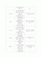 [성인간호 케이스] 동맥류 케이스 aneurysm case 11페이지