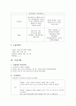 [성인간호 케이스] 동맥류 케이스 aneurysm case 12페이지