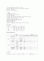 [아동간호학] 뇌수막염 (Meningitis) 6페이지