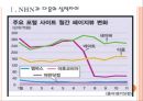 [네이버와다음 기업분석] NHN과 다음의 경영전략 비교분석 PPT자료 3페이지