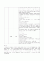 보육교사로 가정하여 여름과 관련된 주제로 이야기 나누기 활동계획안을 작성해 보시오 4페이지