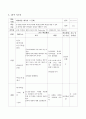 [수업지도안] Ⅰ. 유럽 세계의 형성 - 1. 게르만 족의 이동과 유럽 세계의 성립, 2. 봉건사회, 3. 로마 카톨릭 교회, 4.비잔티움 제국과 그 문화 24페이지