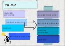 자유주의와 민족주의의 발전 학습지도안 14페이지