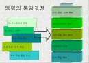 자유주의와 민족주의의 발전 학습지도안 26페이지