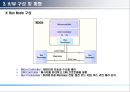 CAN (Controller Area Network) 통신.PPT자료 6페이지