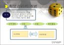 Human Resources Management “급구! 어디 제대로 된 인재 없소?”-확보관리- 3페이지