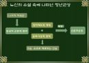 소설 속에 드러난 5.4시기 청년군상 (광인일기, 고독한사람, 죽음을 슬퍼하며, 욱달부 소설 침륜, 소설 속에 드러난 5.4시기 청년군상) 4페이지