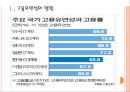 [한국고용관계]한국의 고용문제(고용유연성과 고용률,일자리문제,실업문제) PPT자료 3페이지
