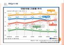 [한국고용관계]한국의 고용문제(고용유연성과 고용률,일자리문제,실업문제) PPT자료 11페이지