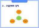 신입사원 교육훈련.ppt 8페이지