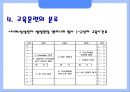 신입사원 교육훈련.ppt 13페이지