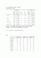 우리나라 정신장애의 현황과 문제점(정신장애에 대한 사회복지실천) 5페이지