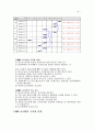 (MRP 기본원리) 3페이지