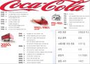 마케팅전략- 코카콜라 vs 펩시콜라 4페이지