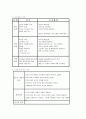 치매 환자를 위한 효율적인 간호중재 방안  14페이지