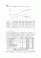 헐리우드 헤게모니와 한국영화  34페이지