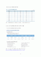 스포츠마케팅 내용(K-리그) 14페이지